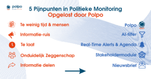 Polpo oplossing